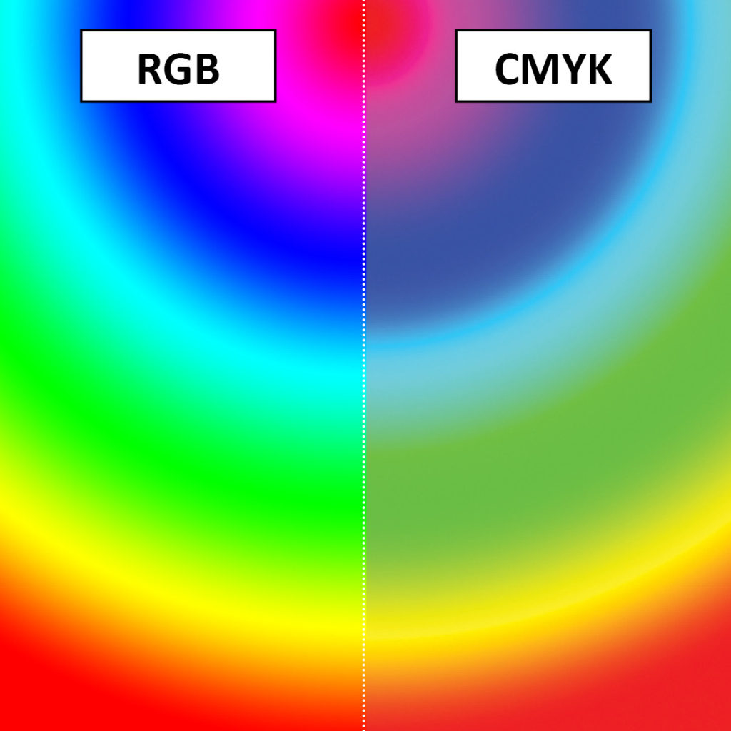 Rgb Cmyk Pms Whats The Difference Precise Continental